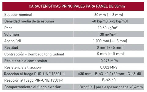 Características técnicas panel sándwich de 2 grecas
